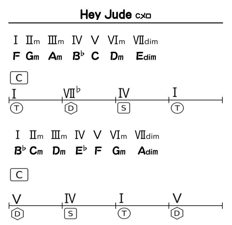 slchart_Hey Jude